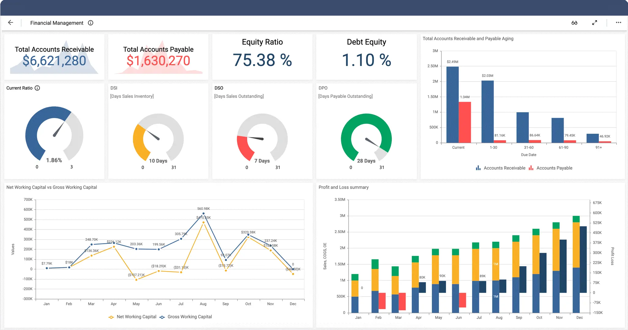 Centralized Dashboards: The Overlooked Hero of Business Efficiency